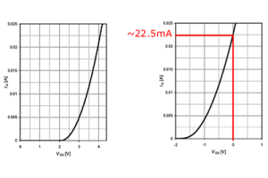 MOSFET en mode appauvrissement : types, caractéristiques, polarisation et applications