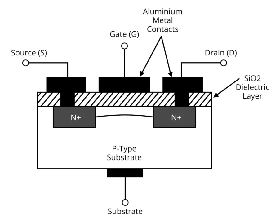 N-Channel Depletion MOSFET Structure