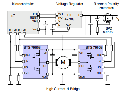 Expanded Applications of BTS7960B