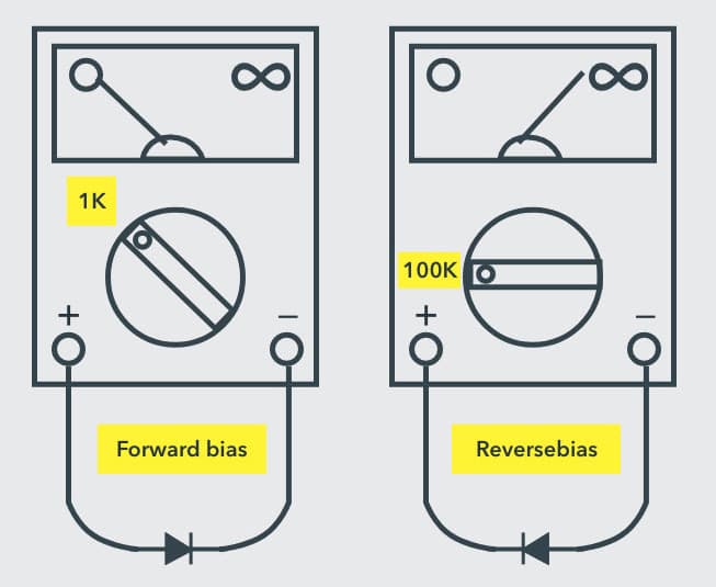 Comment tester un transistor et une diode avec un multimètre? — free download
