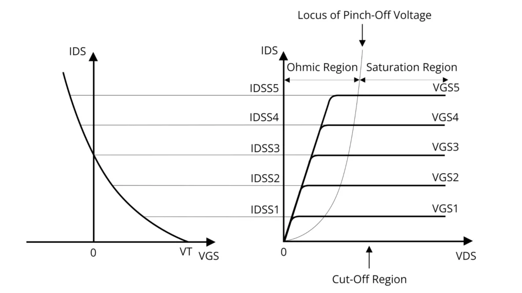 P-Channel Depletion MOSFET Characteristics