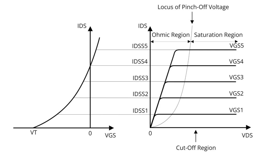N-Channel Depletion MOSFET Characteristics