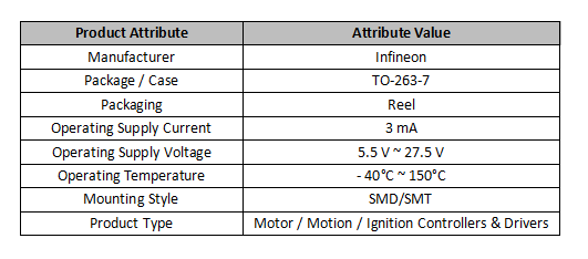 Technical parameters